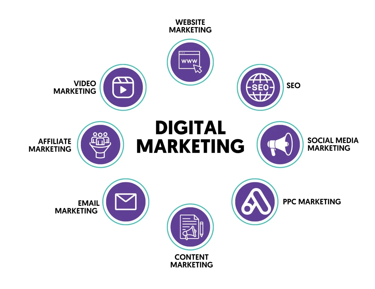 Digital-Marketing